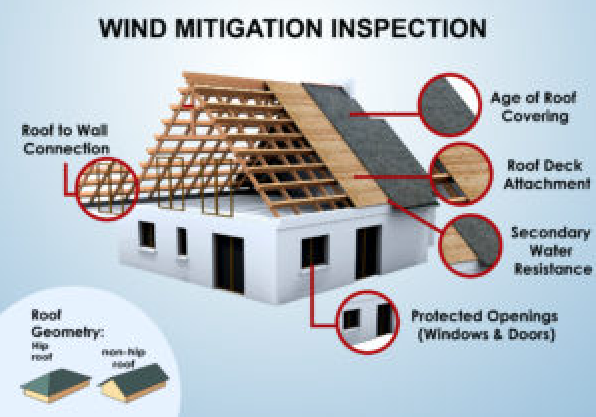 wind mitigation inspection orlando fl