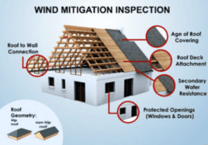 wind mitigation inspection orlando